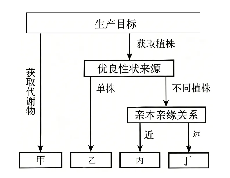 2026年河南省高考生物真题完全解读-第17张图片-四季读书网 2026年河南省高考生物真题完全解读-第17张图片-四季读书网