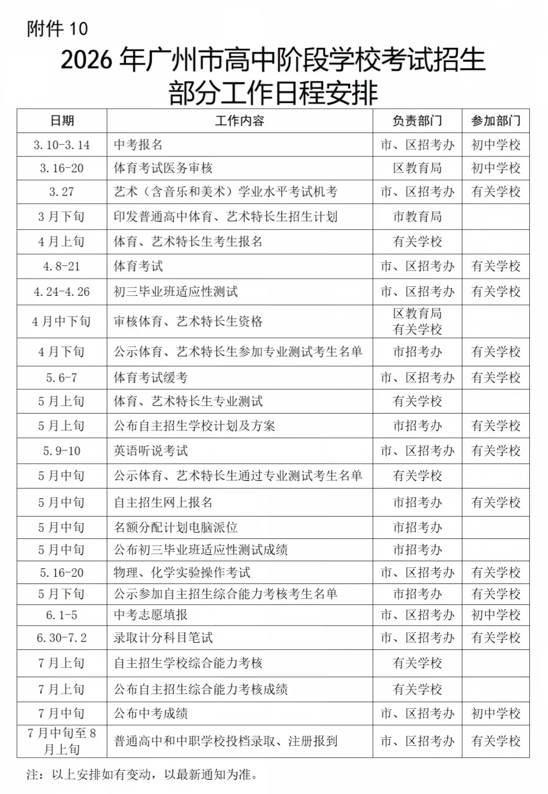 最早7月10日!广东多地中考放榜时间来了!-第4张图片-四季读书网