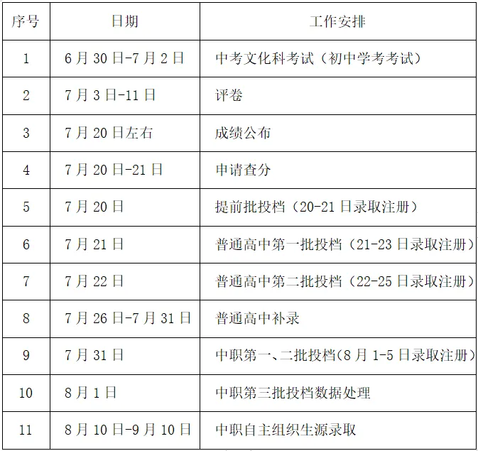 最早7月10日!广东多地中考放榜时间来了!-第6张图片-四季读书网