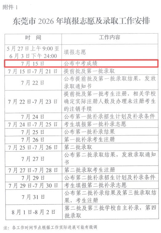 最早7月10日!广东多地中考放榜时间来了!-第8张图片-四季读书网