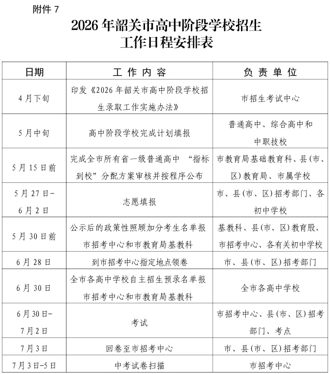最早7月10日!广东多地中考放榜时间来了!-第10张图片-四季读书网