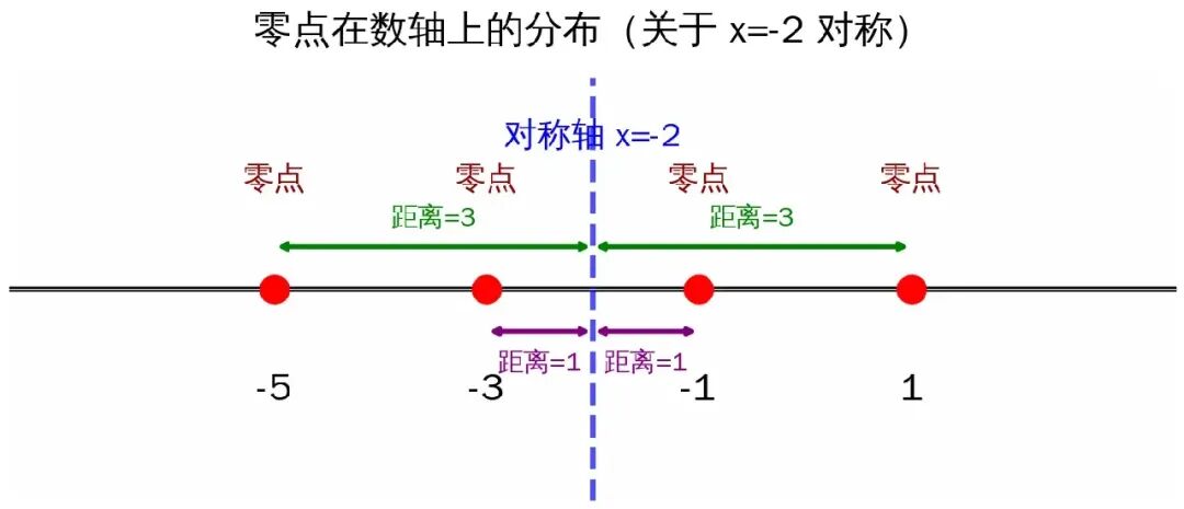 2013年的函数对称性的高考真题,含金量不会降低,优雅不会过时-第1张图片-四季读书网