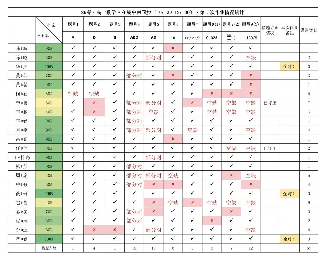 期末真题共6套|2025-2026学年高一下期末数学试卷汇编领取!-第36张图片-四季读书网