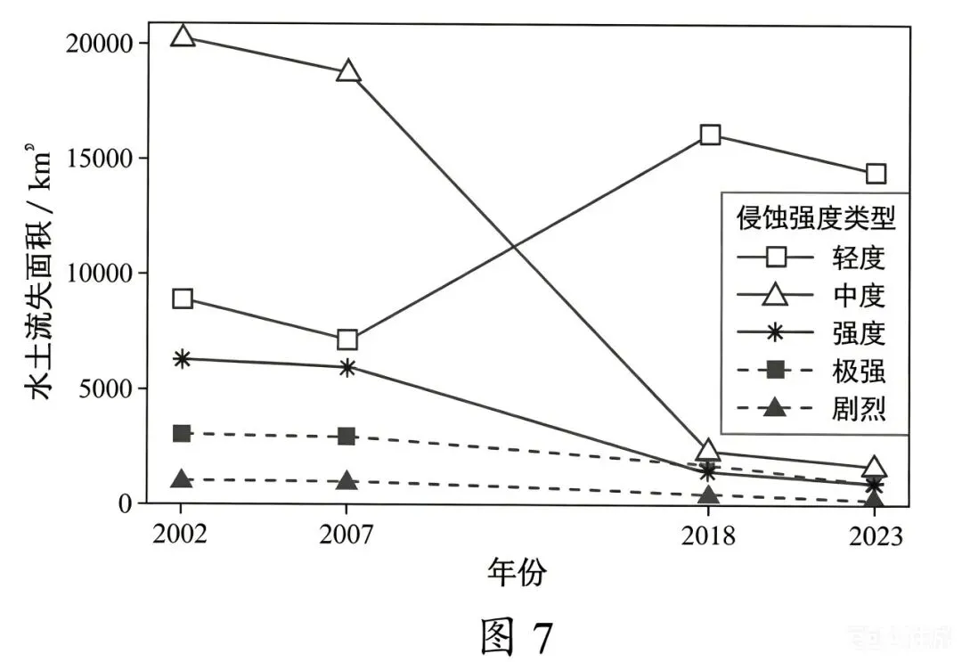 2026年广东中考地理试题及答案-第7张图片-四季读书网 2026年广东中考地理试题及答案-第7张图片-四季读书网