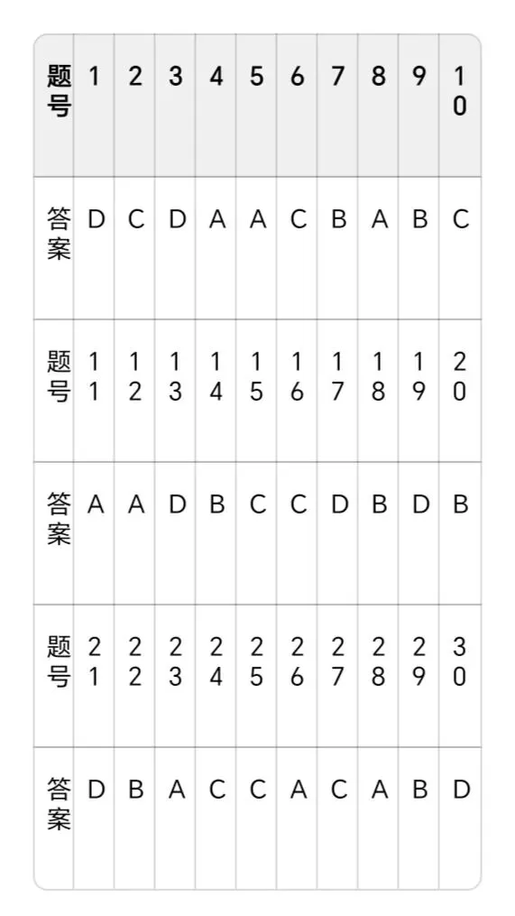 2026年广东中考地理试题及答案-第15张图片-四季读书网 2026年广东中考地理试题及答案-第15张图片-四季读书网