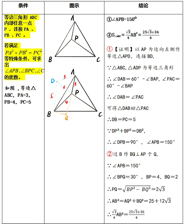 中考数学必会几何模型合集系列之模型九 奔驰模型与角平分线模型 含模型母题(全国通用)-第2张图片-四季读书网 中考数学必会几何模型合集系列之模型九 奔驰模型与角平分线模型 含模型母题(全国通用)-第2张图片-四季读书网