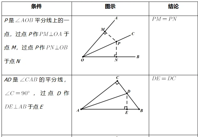 中考数学必会几何模型合集系列之模型九 奔驰模型与角平分线模型 含模型母题(全国通用)-第6张图片-四季读书网 中考数学必会几何模型合集系列之模型九 奔驰模型与角平分线模型 含模型母题(全国通用)-第6张图片-四季读书网