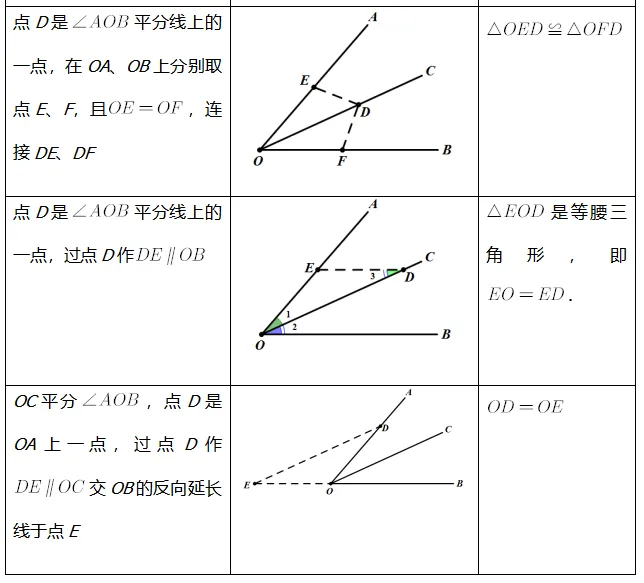 中考数学必会几何模型合集系列之模型九 奔驰模型与角平分线模型 含模型母题(全国通用)-第7张图片-四季读书网 中考数学必会几何模型合集系列之模型九 奔驰模型与角平分线模型 含模型母题(全国通用)-第7张图片-四季读书网