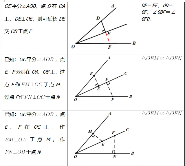 中考数学必会几何模型合集系列之模型九 奔驰模型与角平分线模型 含模型母题(全国通用)-第8张图片-四季读书网 中考数学必会几何模型合集系列之模型九 奔驰模型与角平分线模型 含模型母题(全国通用)-第8张图片-四季读书网
