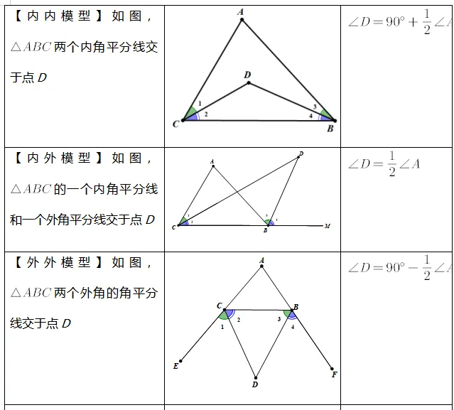 中考数学必会几何模型合集系列之模型九 奔驰模型与角平分线模型 含模型母题(全国通用)-第10张图片-四季读书网 中考数学必会几何模型合集系列之模型九 奔驰模型与角平分线模型 含模型母题(全国通用)-第10张图片-四季读书网