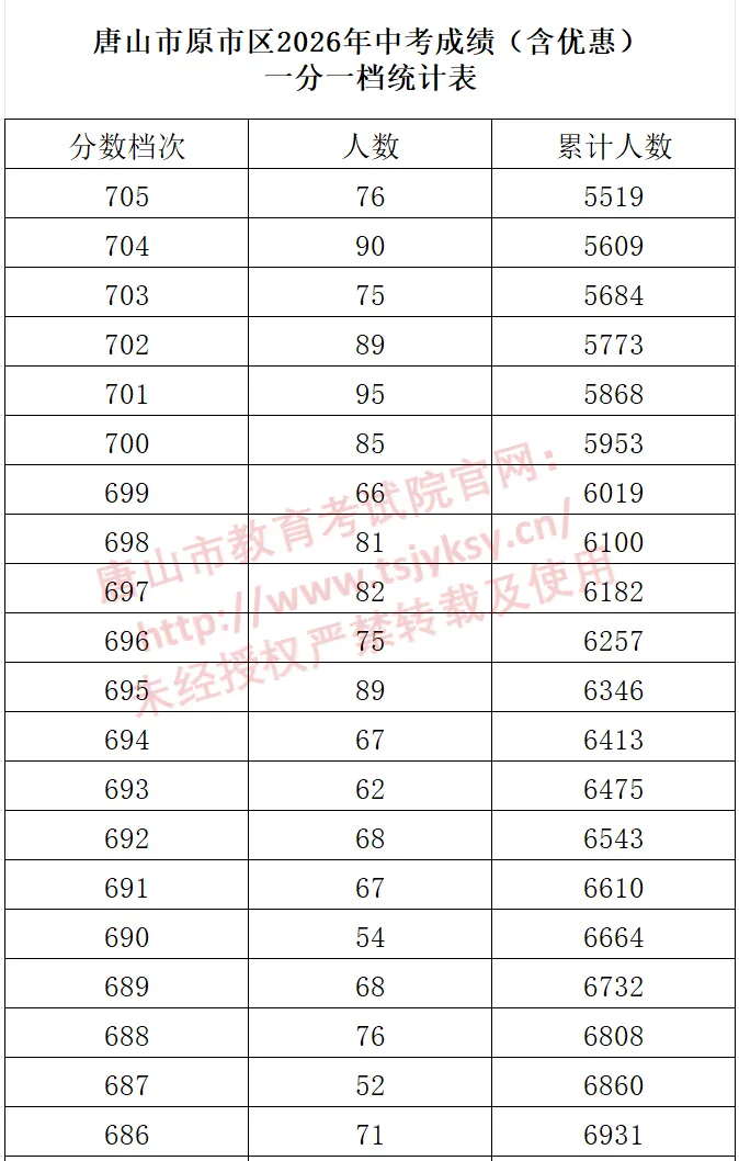 拟发布12个新职业!唐山市中考一分一档表公布!乐亭县人民政府最新通告!-第6张图片-四季读书网 拟发布12个新职业!唐山市中考一分一档表公布!乐亭县人民政府最新通告!-第6张图片-四季读书网
