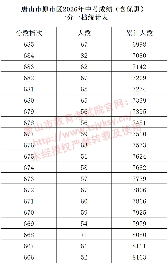 拟发布12个新职业!唐山市中考一分一档表公布!乐亭县人民政府最新通告!-第7张图片-四季读书网 拟发布12个新职业!唐山市中考一分一档表公布!乐亭县人民政府最新通告!-第7张图片-四季读书网