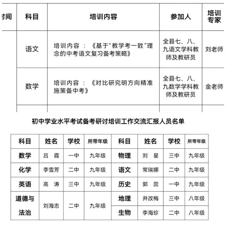 【第1期】聚智中考 全力以“复”-第8张图片-四季读书网