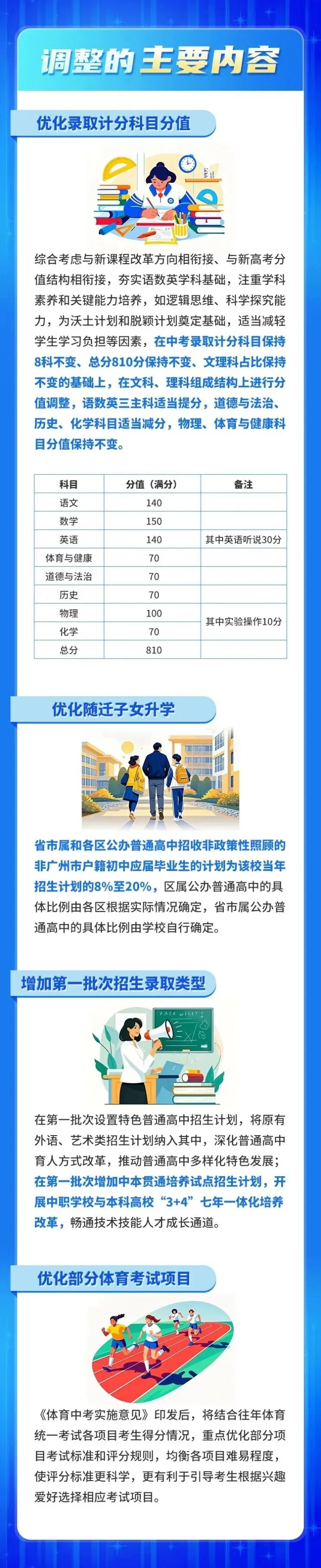 多地“免中考直升”刷屏,广州家长坐不住了!官方回应:不设直升通道-第12张图片-四季读书网 多地“免中考直升”刷屏,广州家长坐不住了!官方回应:不设直升通道-第12张图片-四季读书网
