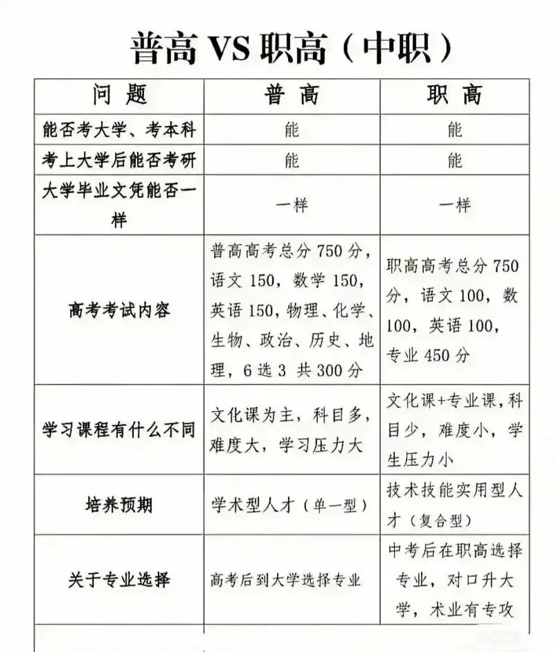 中考成绩一般,是读普高还是中职好?-第2张图片-四季读书网