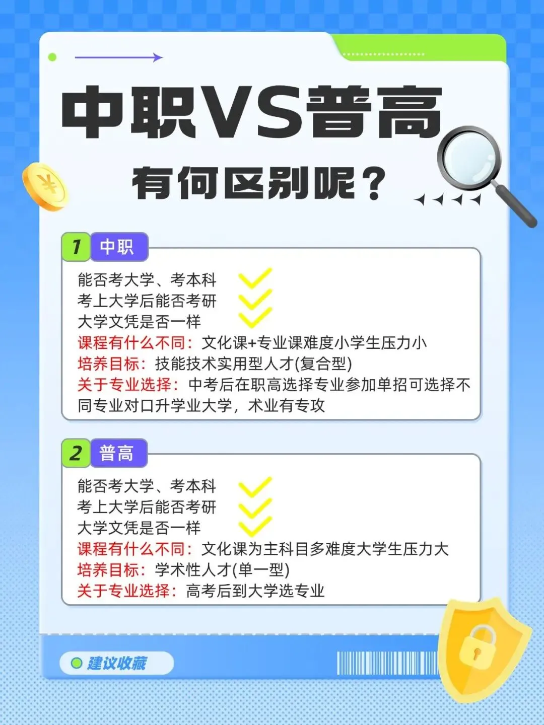 中考成绩一般,是读普高还是中职好?-第4张图片-四季读书网