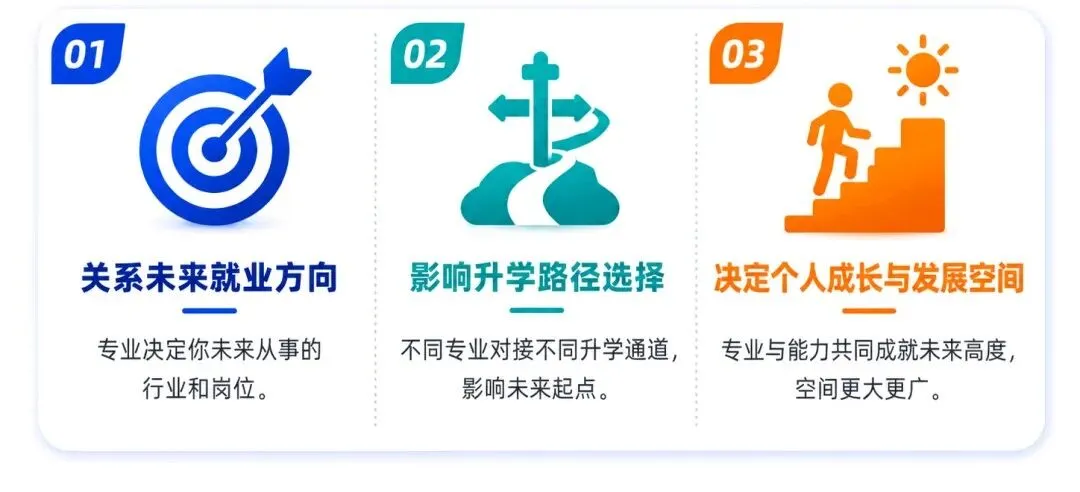中考成绩一般,是读普高还是中职好?-第5张图片-四季读书网