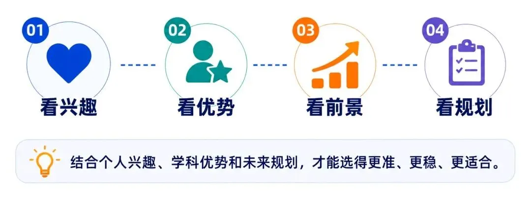 中考成绩一般,是读普高还是中职好?-第6张图片-四季读书网