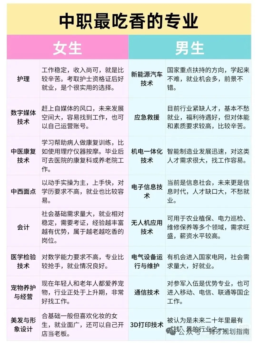 中考成绩一般,是读普高还是中职好?-第7张图片-四季读书网