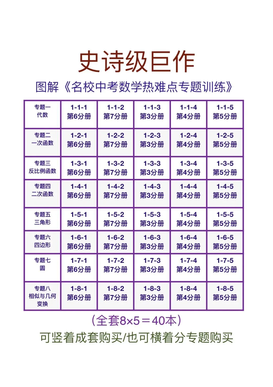 《名校中考数学热难点专题训练》更新至7分册/40本中考专题巨作/空前绝后-第3张图片-四季读书网
