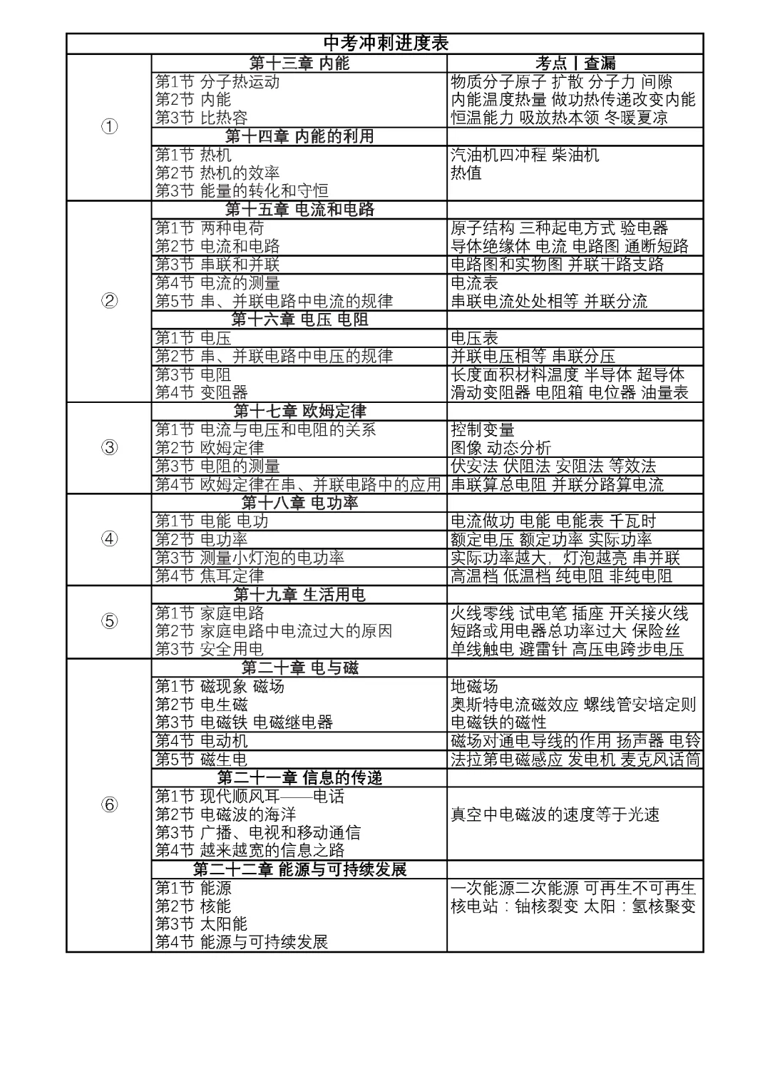 中考冲刺进度表-第2张图片-四季读书网