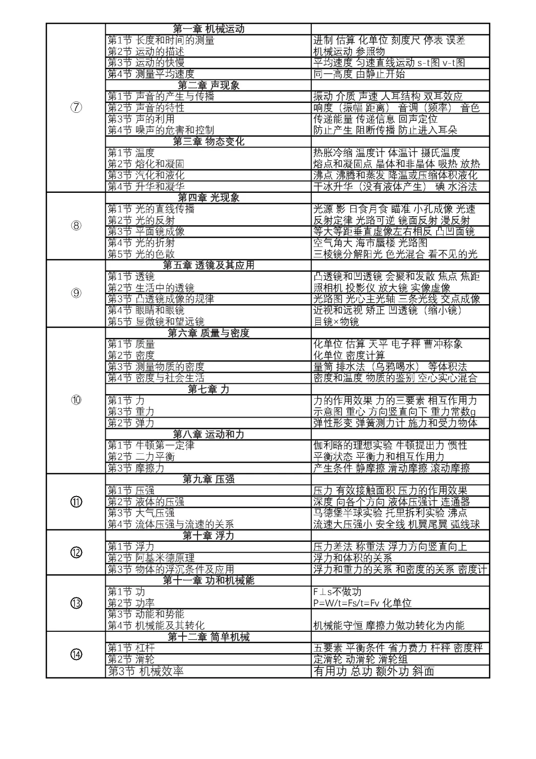 中考冲刺进度表-第3张图片-四季读书网