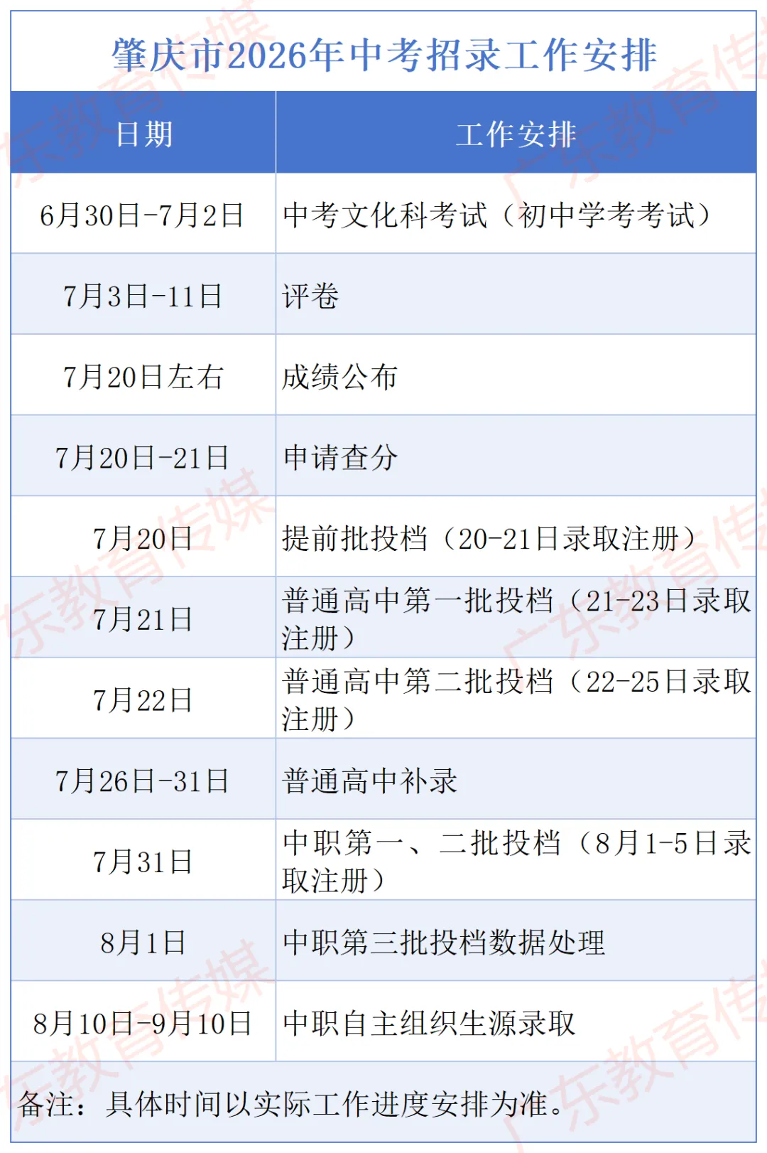 最新!揭阳中考放榜时间来了!-第20张图片-四季读书网 最新!揭阳中考放榜时间来了!-第20张图片-四季读书网