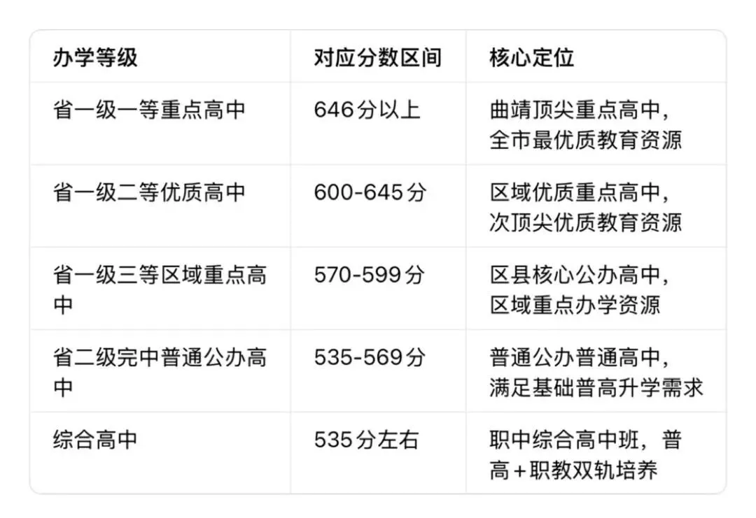 曲靖中考志愿选校参考-第1张图片-四季读书网 曲靖中考志愿选校参考-第1张图片-四季读书网