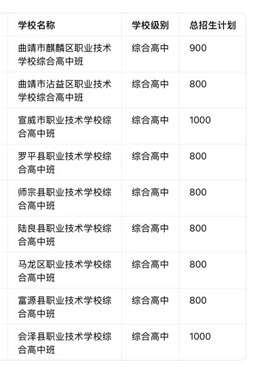 曲靖中考志愿选校参考-第7张图片-四季读书网 曲靖中考志愿选校参考-第7张图片-四季读书网