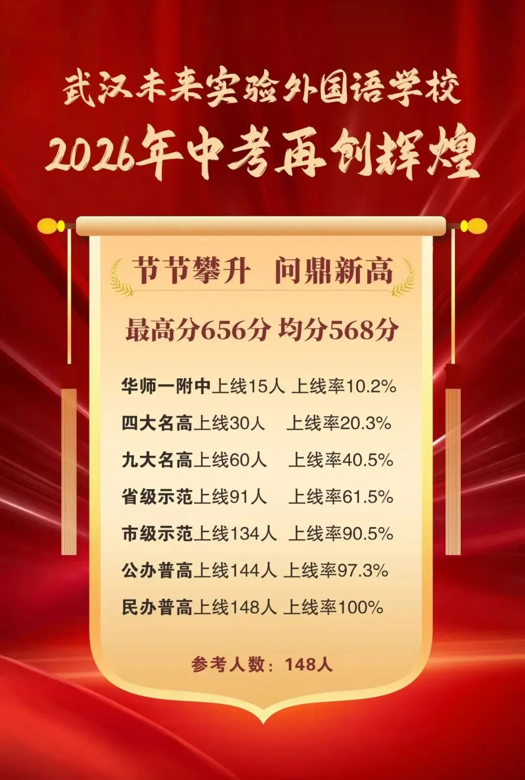 择校必看!武汉35所初中2026中考喜报汇总-第4张图片-四季读书网 择校必看!武汉35所初中2026中考喜报汇总-第4张图片-四季读书网
