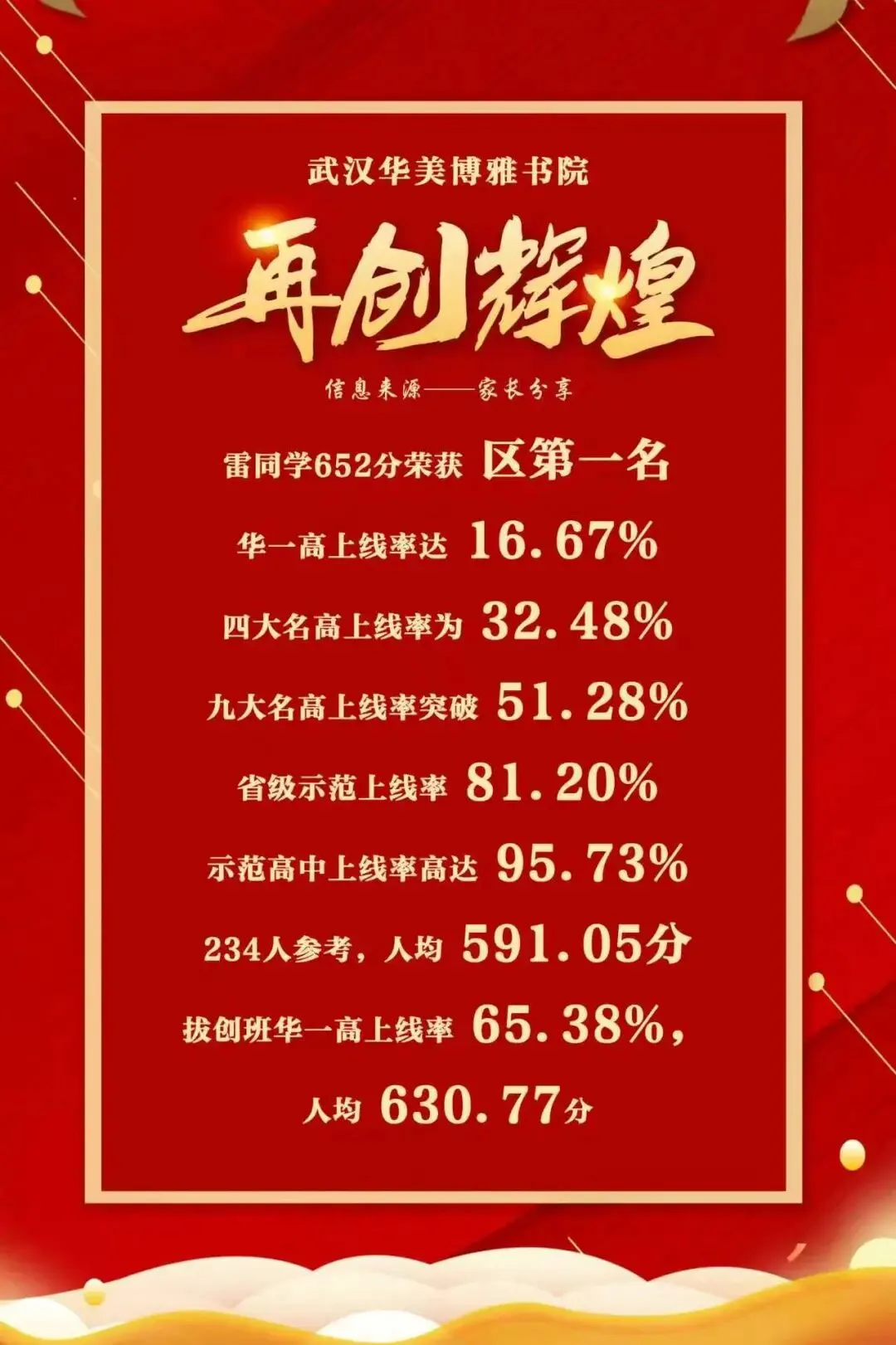 择校必看!武汉35所初中2026中考喜报汇总-第5张图片-四季读书网 择校必看!武汉35所初中2026中考喜报汇总-第5张图片-四季读书网