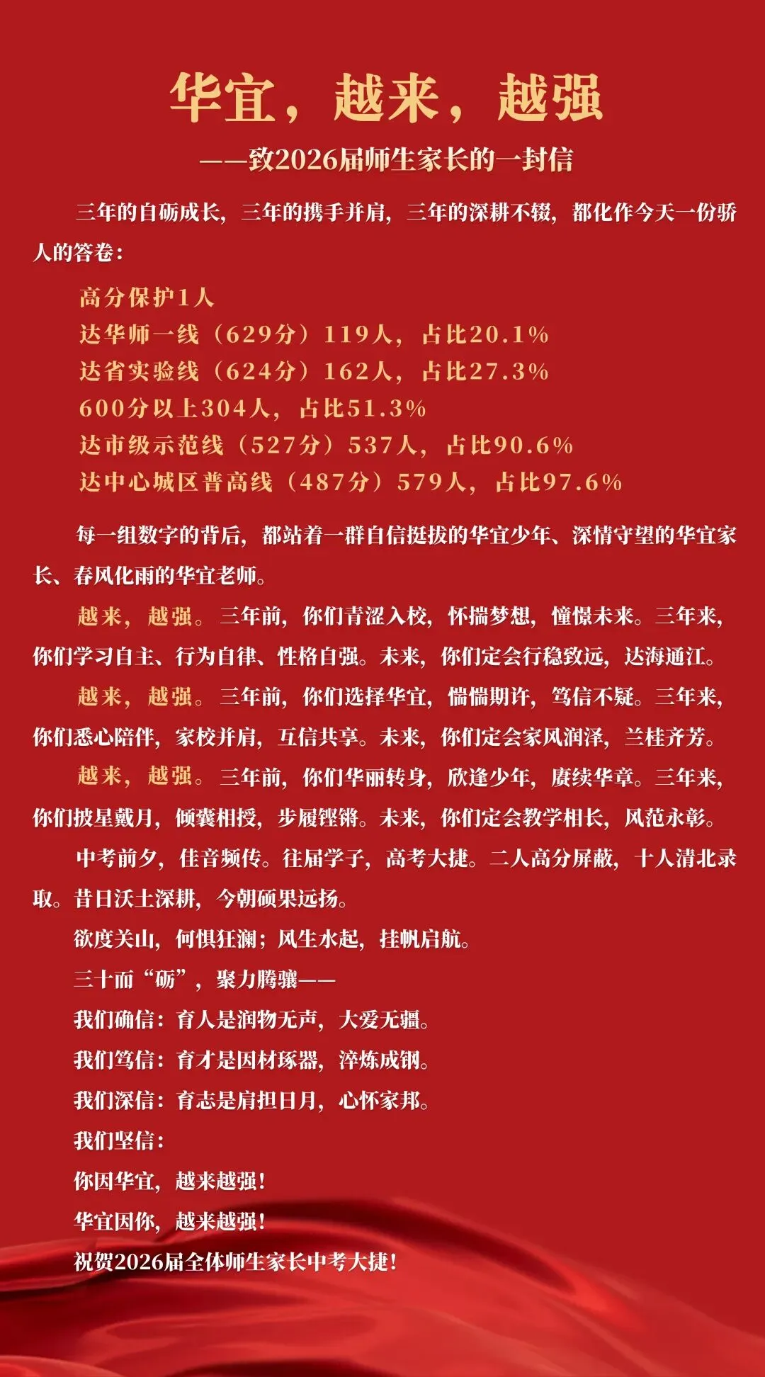 择校必看!武汉35所初中2026中考喜报汇总-第7张图片-四季读书网 择校必看!武汉35所初中2026中考喜报汇总-第7张图片-四季读书网