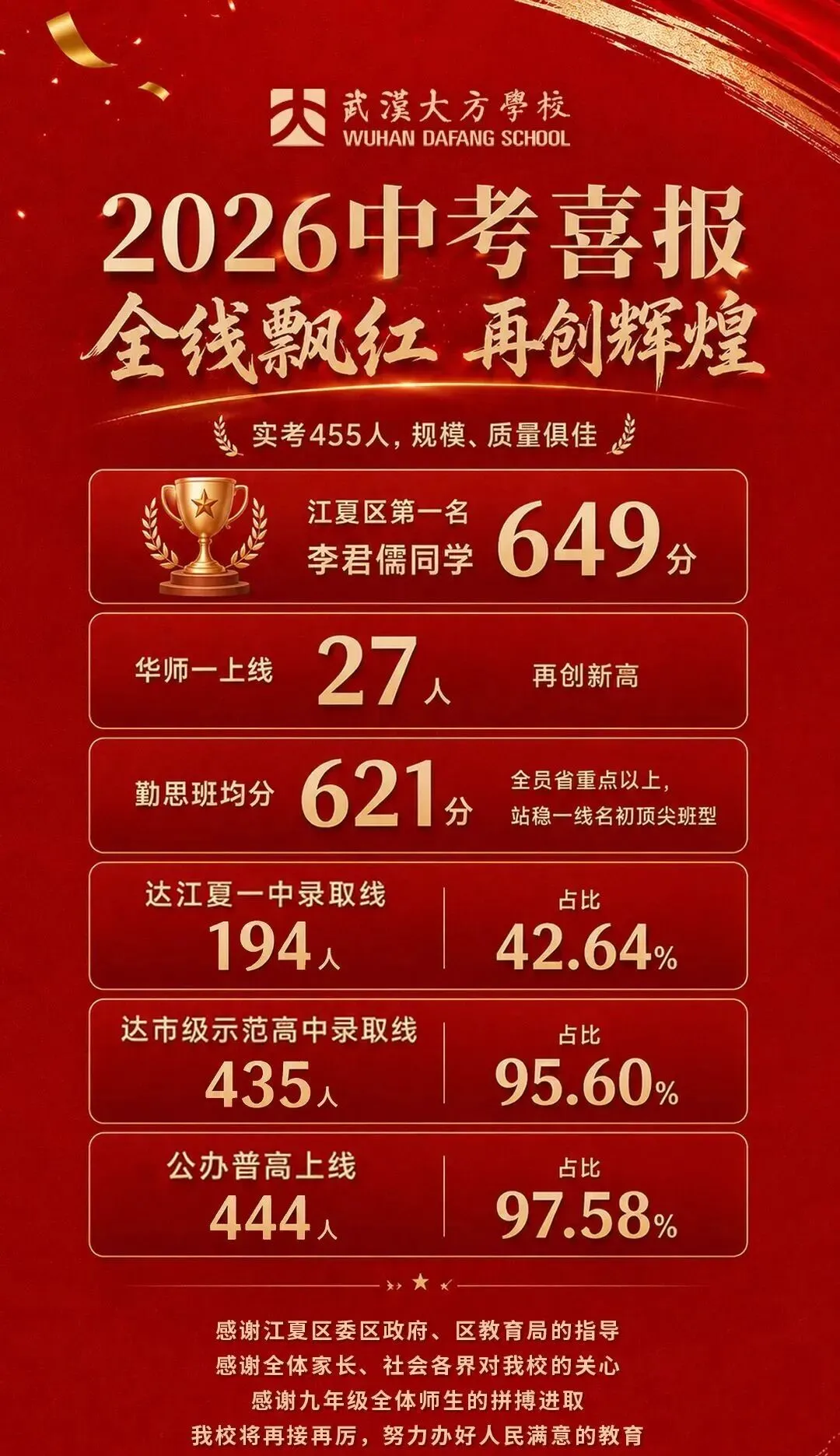 择校必看!武汉35所初中2026中考喜报汇总-第8张图片-四季读书网 择校必看!武汉35所初中2026中考喜报汇总-第8张图片-四季读书网