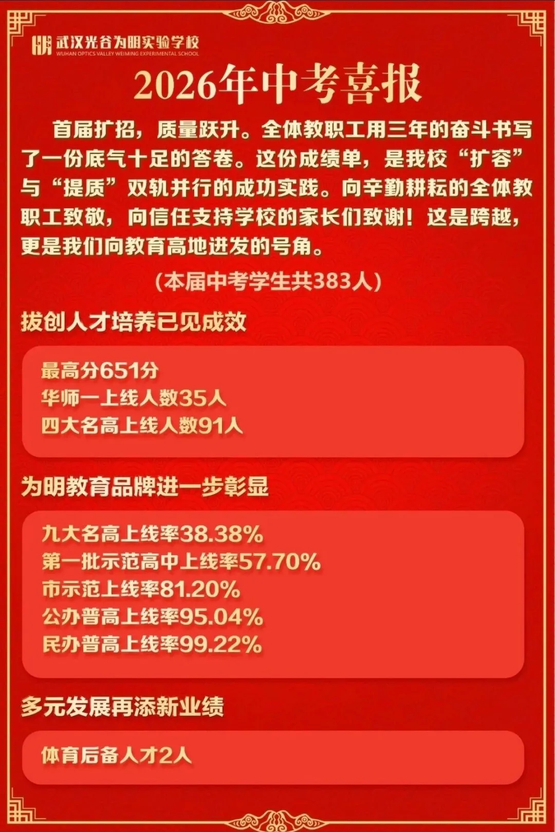 择校必看!武汉35所初中2026中考喜报汇总-第12张图片-四季读书网 择校必看!武汉35所初中2026中考喜报汇总-第12张图片-四季读书网