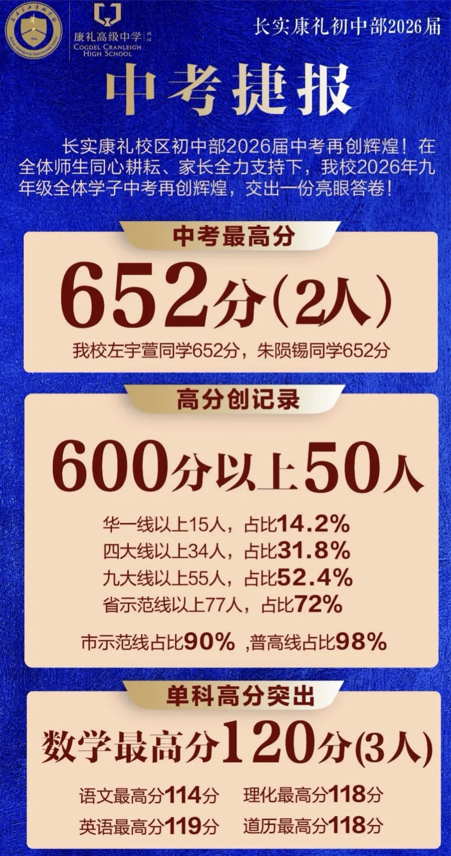 择校必看!武汉35所初中2026中考喜报汇总-第14张图片-四季读书网 择校必看!武汉35所初中2026中考喜报汇总-第14张图片-四季读书网