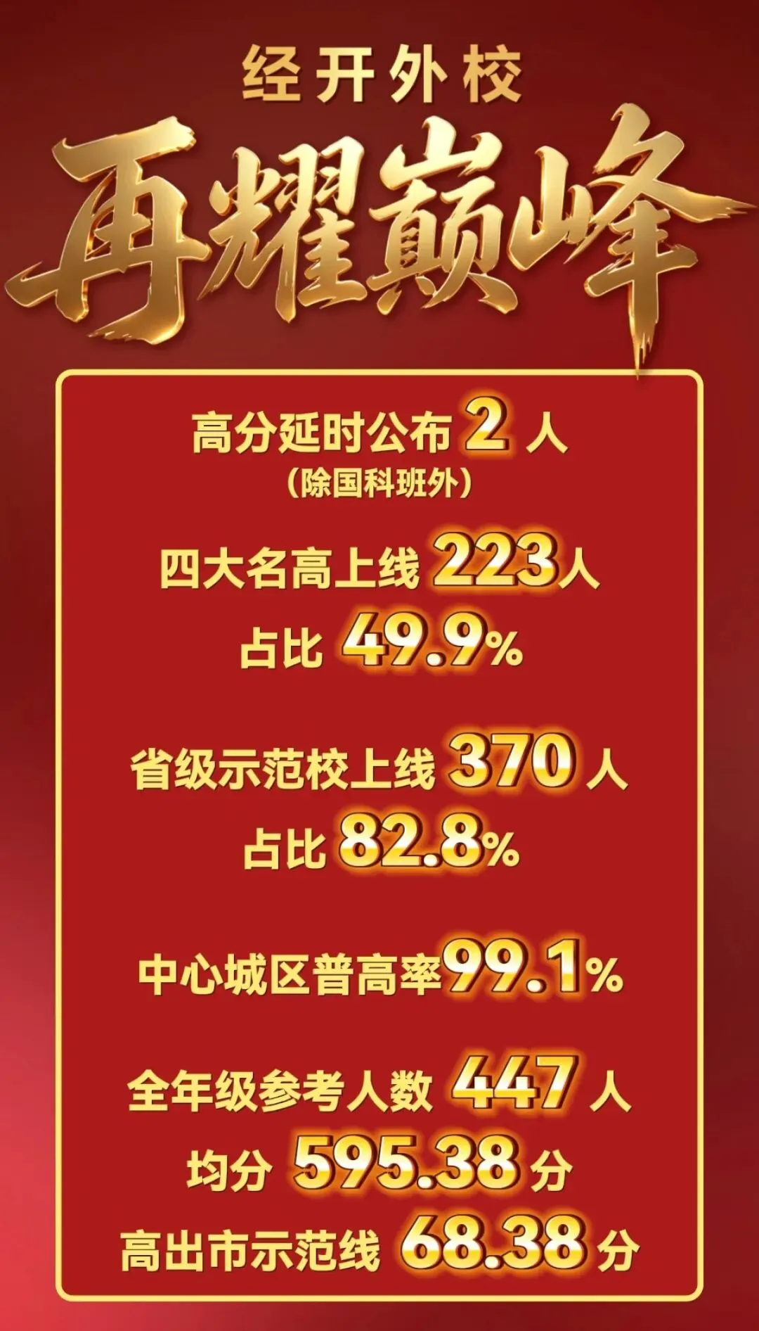 择校必看!武汉35所初中2026中考喜报汇总-第16张图片-四季读书网 择校必看!武汉35所初中2026中考喜报汇总-第16张图片-四季读书网