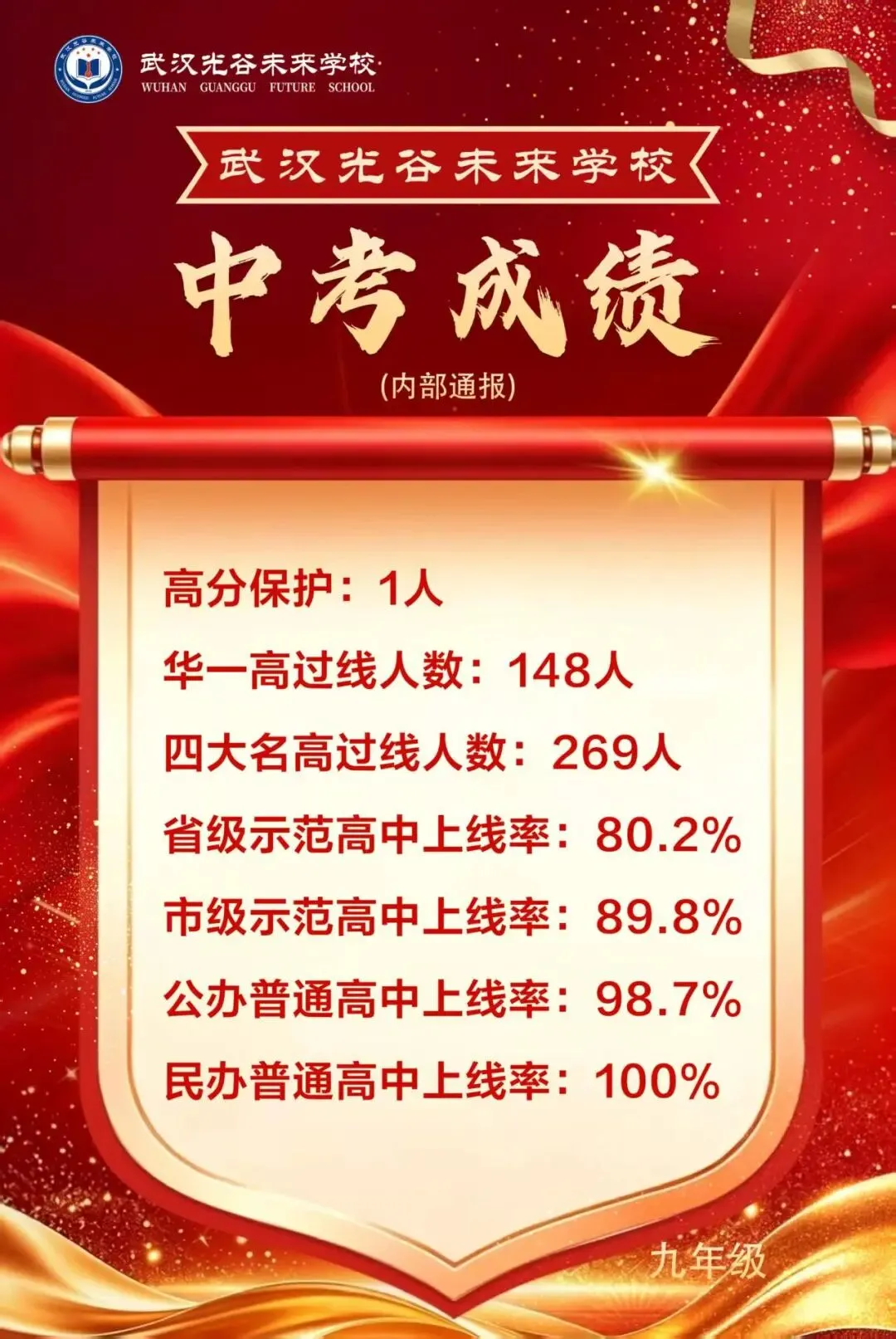 择校必看!武汉35所初中2026中考喜报汇总-第18张图片-四季读书网 择校必看!武汉35所初中2026中考喜报汇总-第18张图片-四季读书网