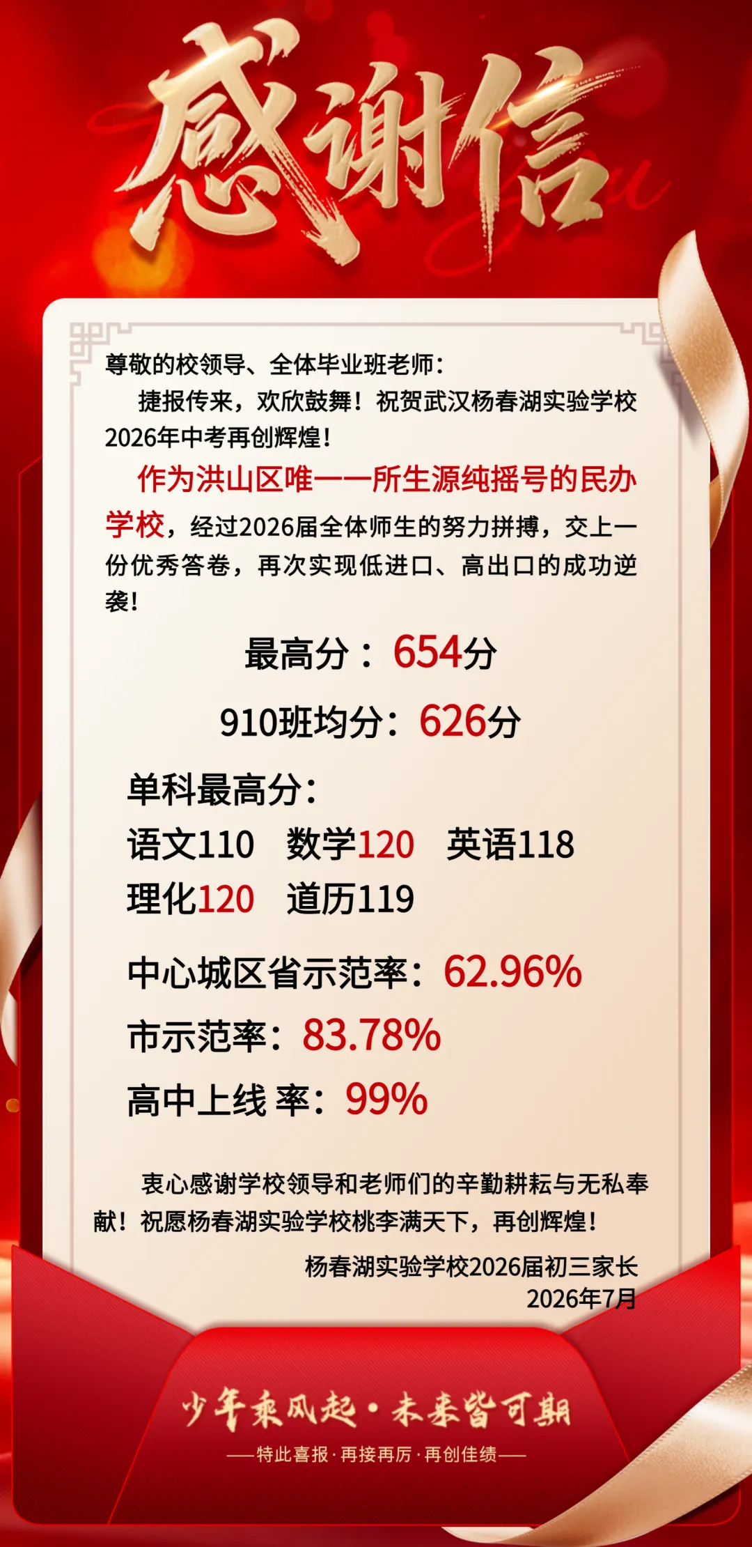 择校必看!武汉35所初中2026中考喜报汇总-第19张图片-四季读书网 择校必看!武汉35所初中2026中考喜报汇总-第19张图片-四季读书网