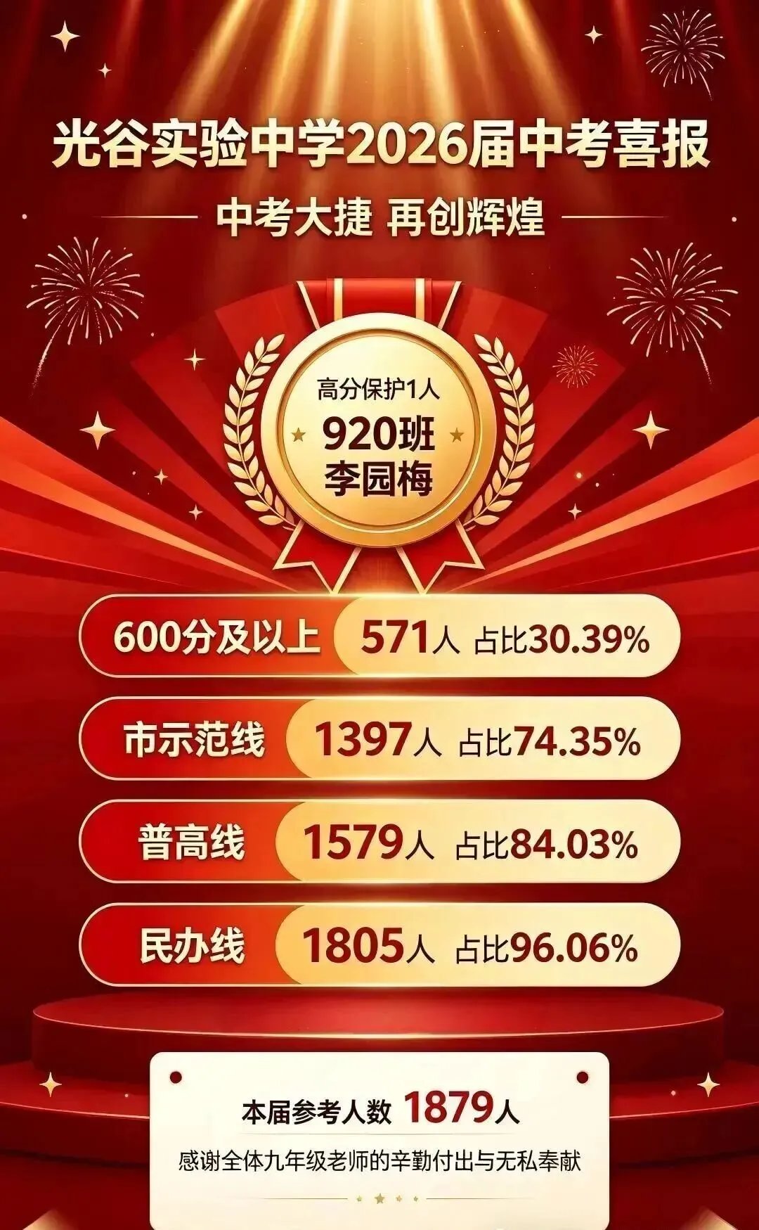 择校必看!武汉35所初中2026中考喜报汇总-第20张图片-四季读书网 择校必看!武汉35所初中2026中考喜报汇总-第20张图片-四季读书网