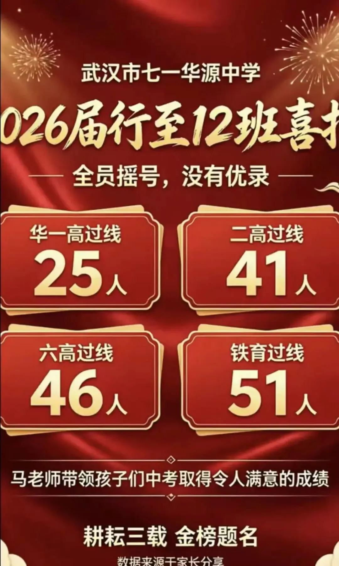 择校必看!武汉35所初中2026中考喜报汇总-第22张图片-四季读书网 择校必看!武汉35所初中2026中考喜报汇总-第22张图片-四季读书网