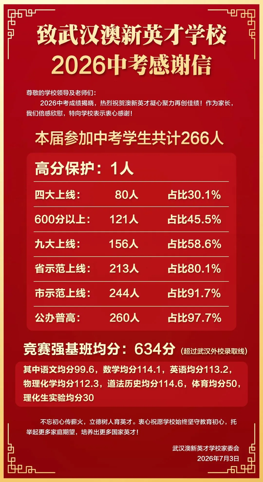 择校必看!武汉35所初中2026中考喜报汇总-第30张图片-四季读书网 择校必看!武汉35所初中2026中考喜报汇总-第30张图片-四季读书网