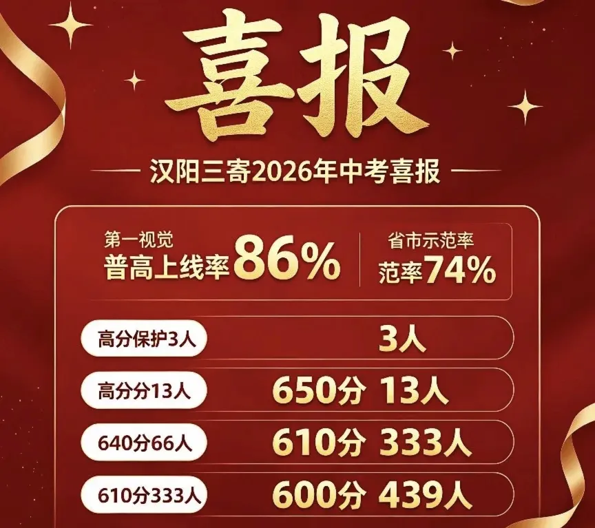 择校必看!武汉35所初中2026中考喜报汇总-第31张图片-四季读书网 择校必看!武汉35所初中2026中考喜报汇总-第31张图片-四季读书网
