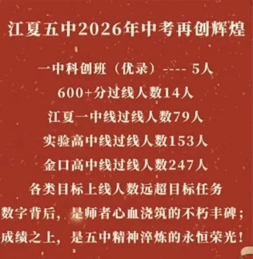 择校必看!武汉35所初中2026中考喜报汇总-第39张图片-四季读书网 择校必看!武汉35所初中2026中考喜报汇总-第39张图片-四季读书网