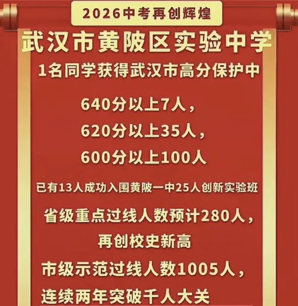 择校必看!武汉35所初中2026中考喜报汇总-第40张图片-四季读书网 择校必看!武汉35所初中2026中考喜报汇总-第40张图片-四季读书网