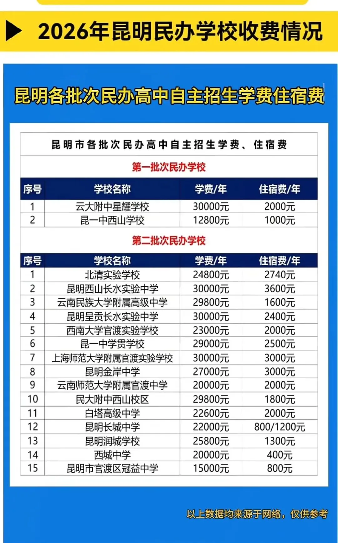 中考成绩偏弱的同学民办高中并非最优解,职教高考更稳妥!-第3张图片-四季读书网