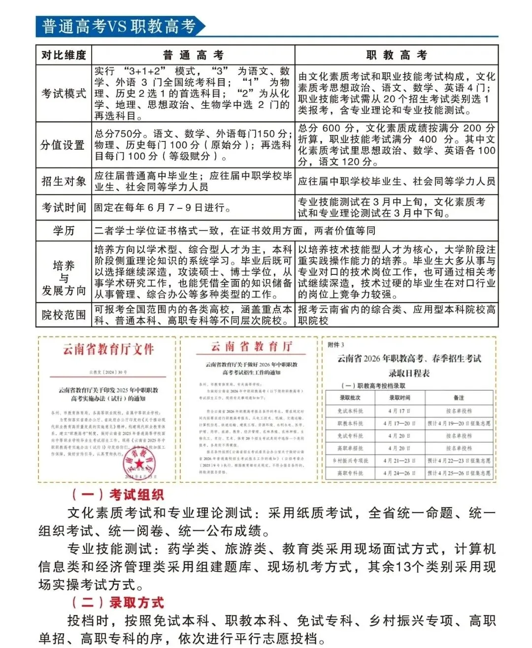 中考成绩偏弱的同学民办高中并非最优解,职教高考更稳妥!-第4张图片-四季读书网