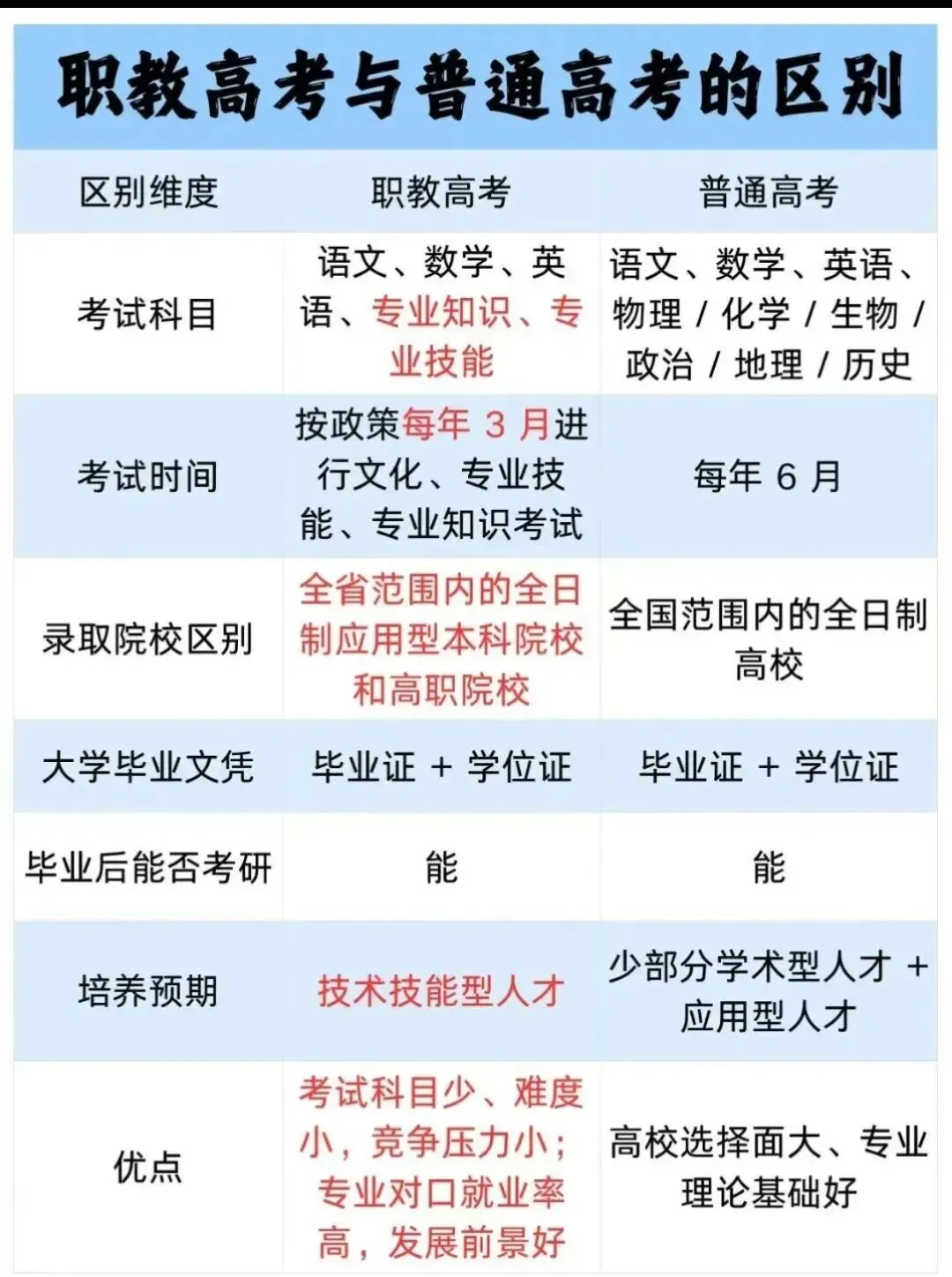 中考成绩偏弱的同学民办高中并非最优解,职教高考更稳妥!-第5张图片-四季读书网