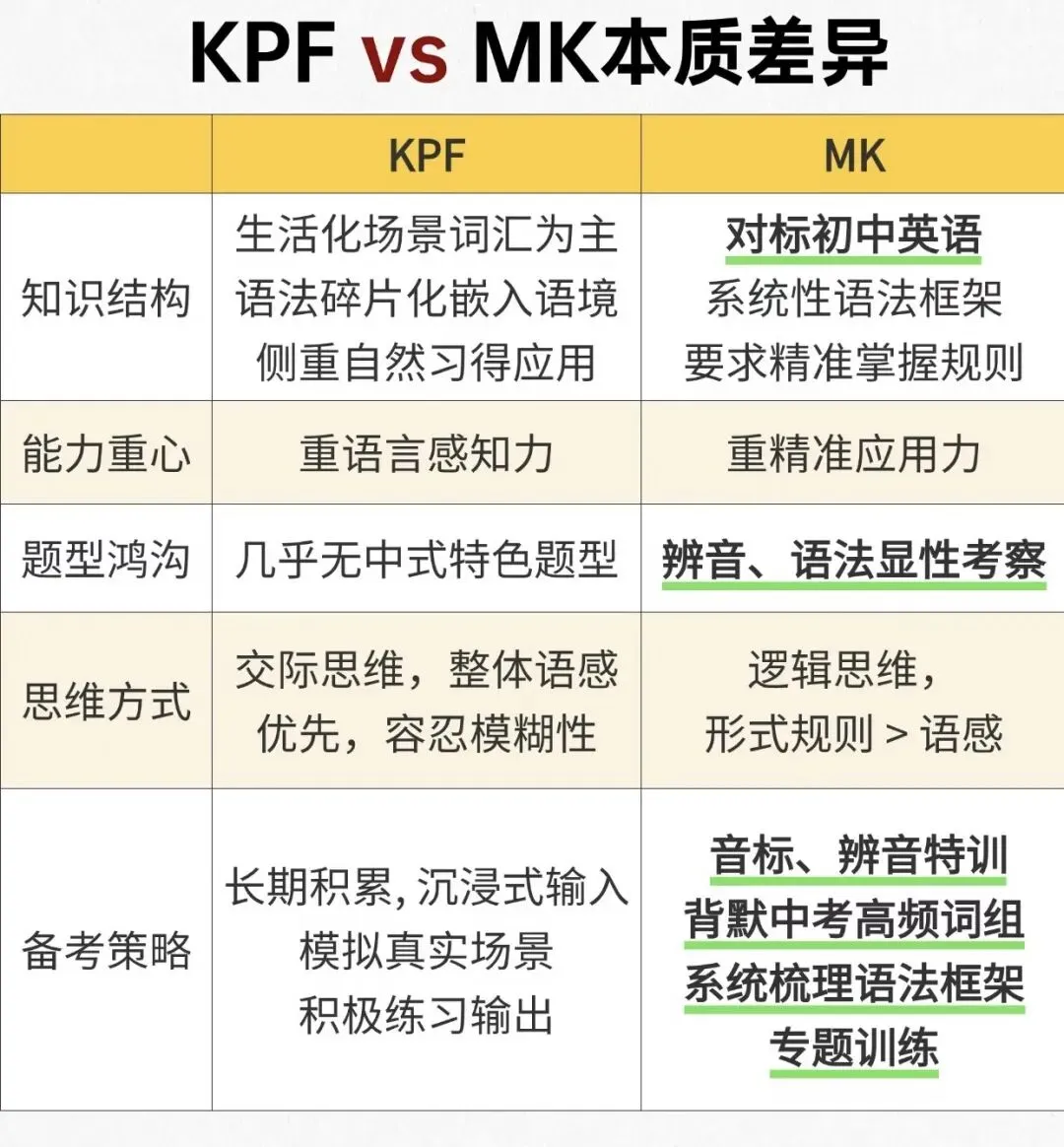 拆解剑桥体系KPF与中考体系MKabc的“相辅相承”与“华山论剑”-第2张图片-四季读书网 拆解剑桥体系KPF与中考体系MKabc的“相辅相承”与“华山论剑”-第2张图片-四季读书网