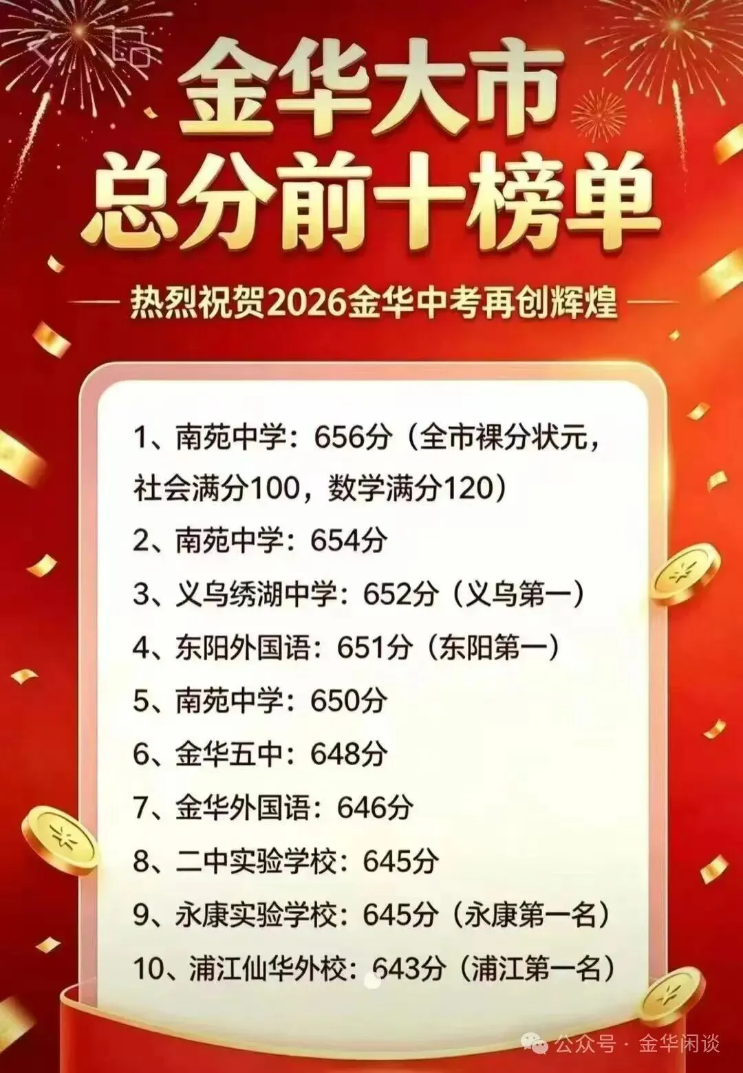浙江金华中考前10名学霸来自这些学校...-第1张图片-四季读书网