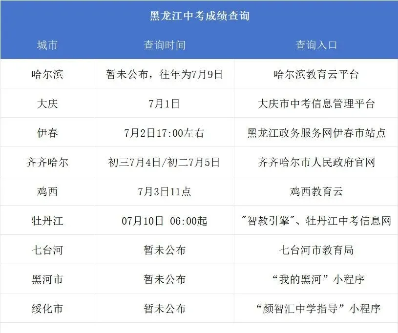 2026年黑龙江省中考成绩查分时间、查询入口!-第2张图片-四季读书网